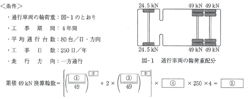 Figure 1 for sub-question 2