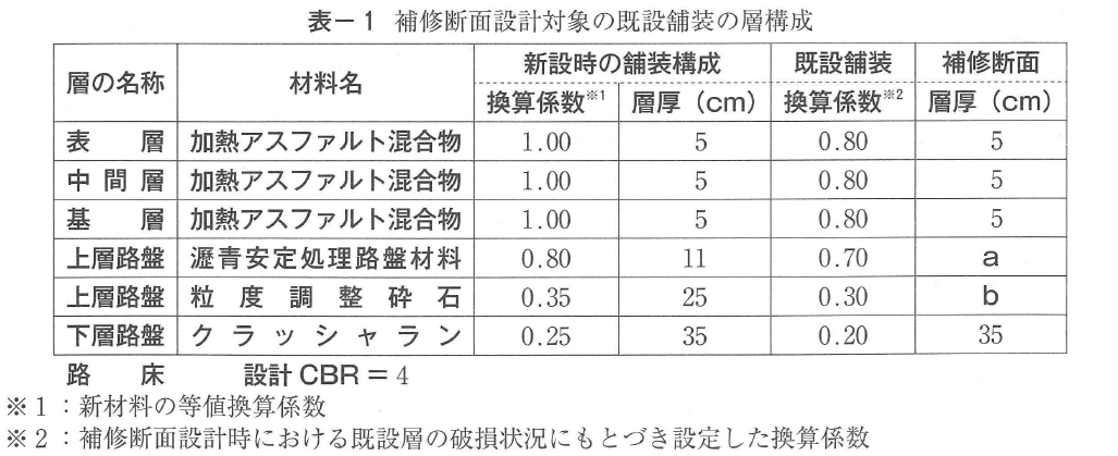 Figure 1 for sub-question 3