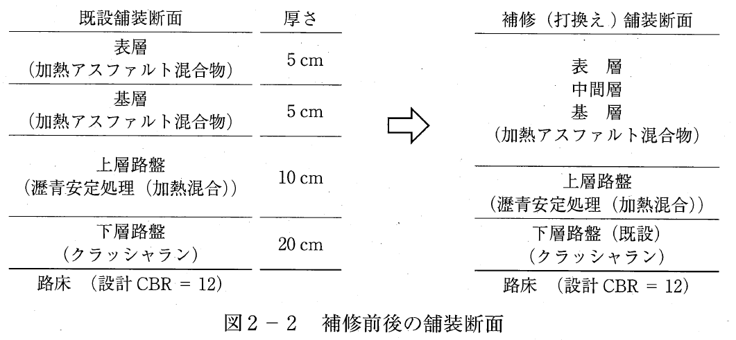 Figure 2 for sub-question 4